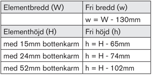 Beräkning av fri öppning, 1-luft